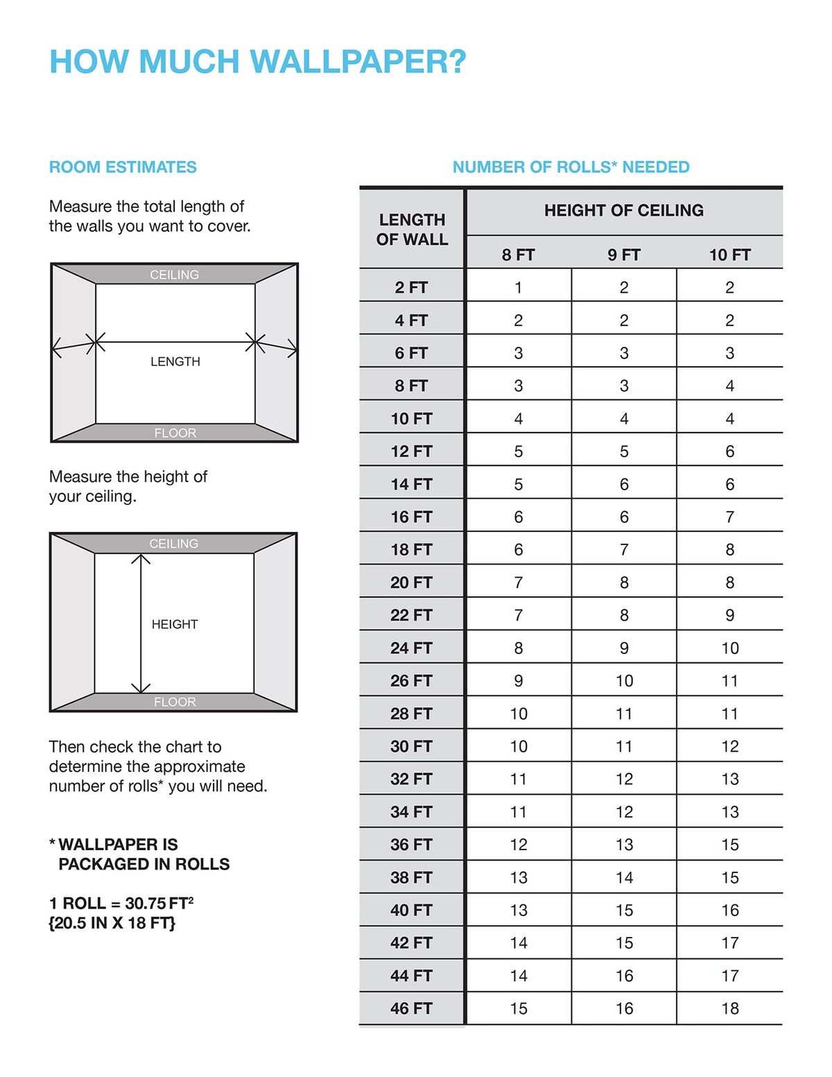 RMWS1283-peel-and-stick-wallpaper-coverage-calculator