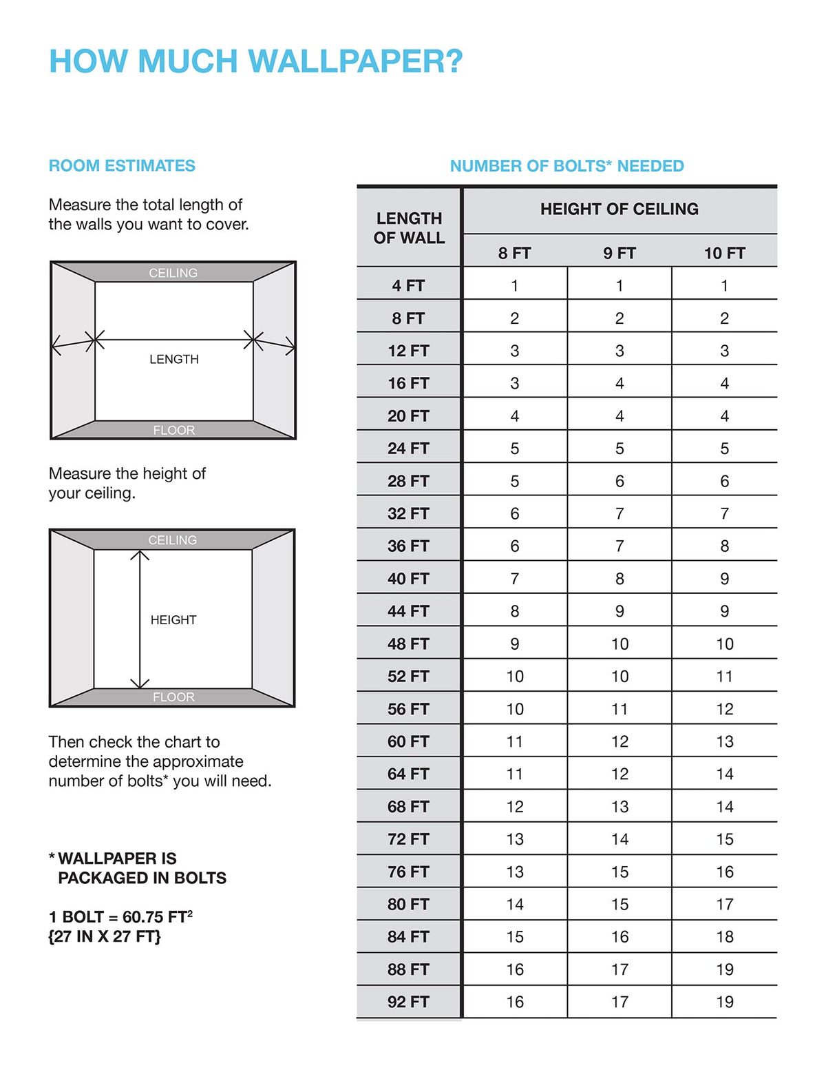ZA8009-peel-and-stick-wallpaper-coverage-calculator